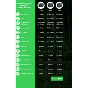 OffGrid 330