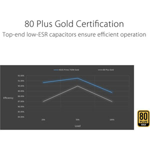 Prime 750W Gold