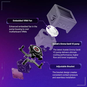 ROG RYUJIN III 360 ARGB Extreme White Edition