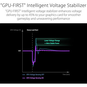 ROG STRIX 850W Platinum