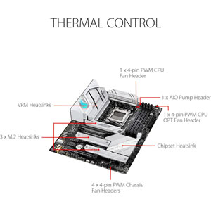 ROG STRIX B650-A GAMING WIFI