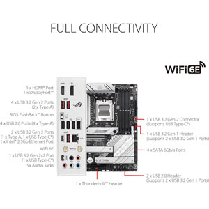 ROG STRIX B650-A GAMING WIFI