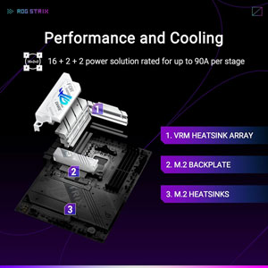 ROG STRIX X870-A GAMING WIFI