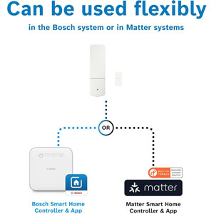 Smart Home Contact de Porte/Fenêtre II [+M] -Blanc