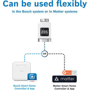 Smart Home Thermostat de radiateur II [+M]