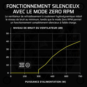 SF Series SF1000 - 1000W / 80 PLUS Platinum