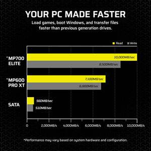 MP700 ELITE M.2 NVMe PCIe Gen5 - 2To