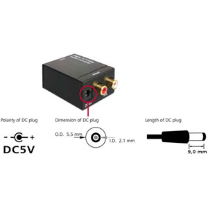 Convertisseur audio Numérique vers Analogique