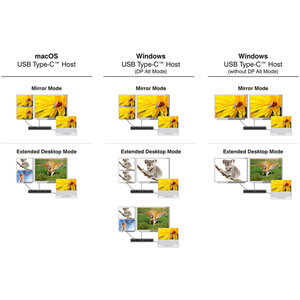 Dock USB-C triple DisplayLink 4K + LAN/USB/SD