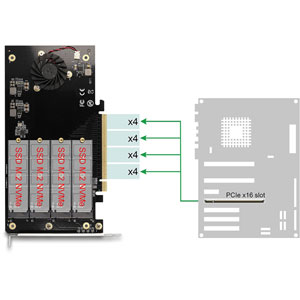 Carte PCIe x4 vers 4 x NVMe M.2 + radiateurs