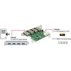 Carte PCIe x1 vers 4 x USB 5 Gbps