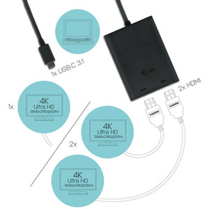USB-C 3.1 Dual 4K HDMI