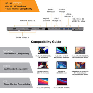 HyperDrive multi-écrans 4K pour MacBooks 13-16p